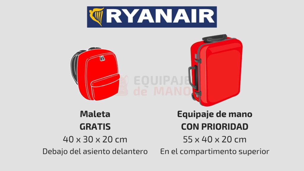 Equipaje de mano Ryanair 2026: medidas, normas y consejos